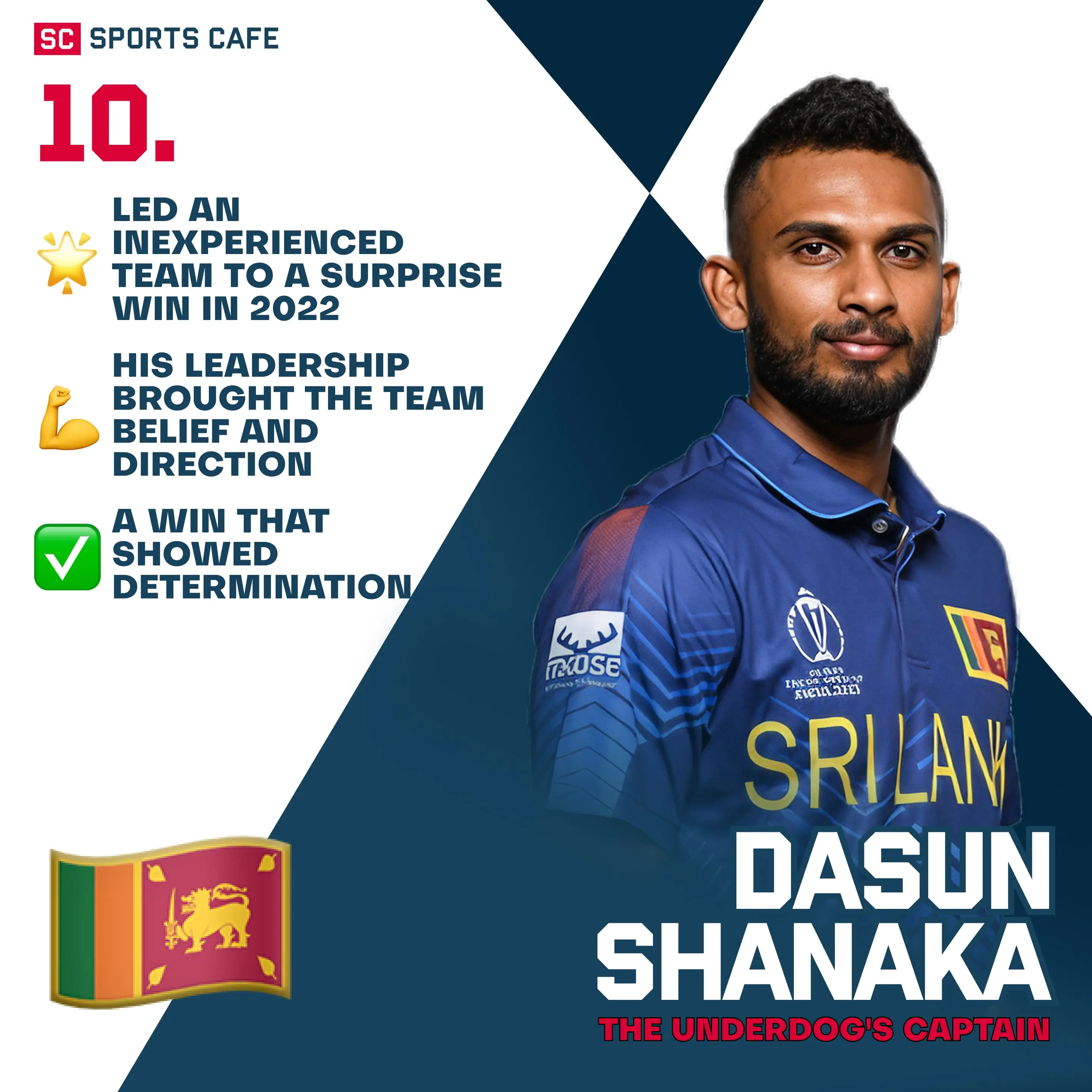 Dasun Shanaka | Sri Lanka.